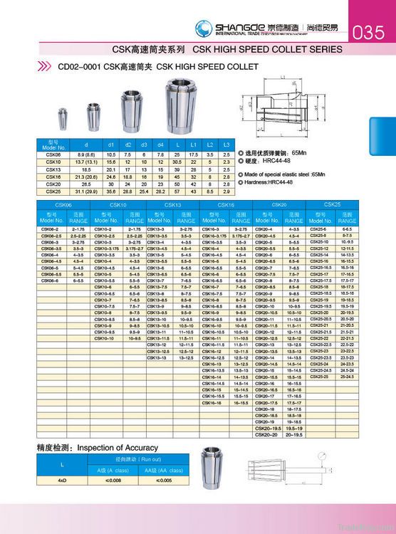 high speed collet