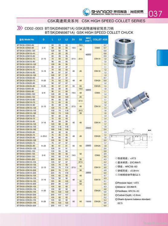 high speed collet chuck