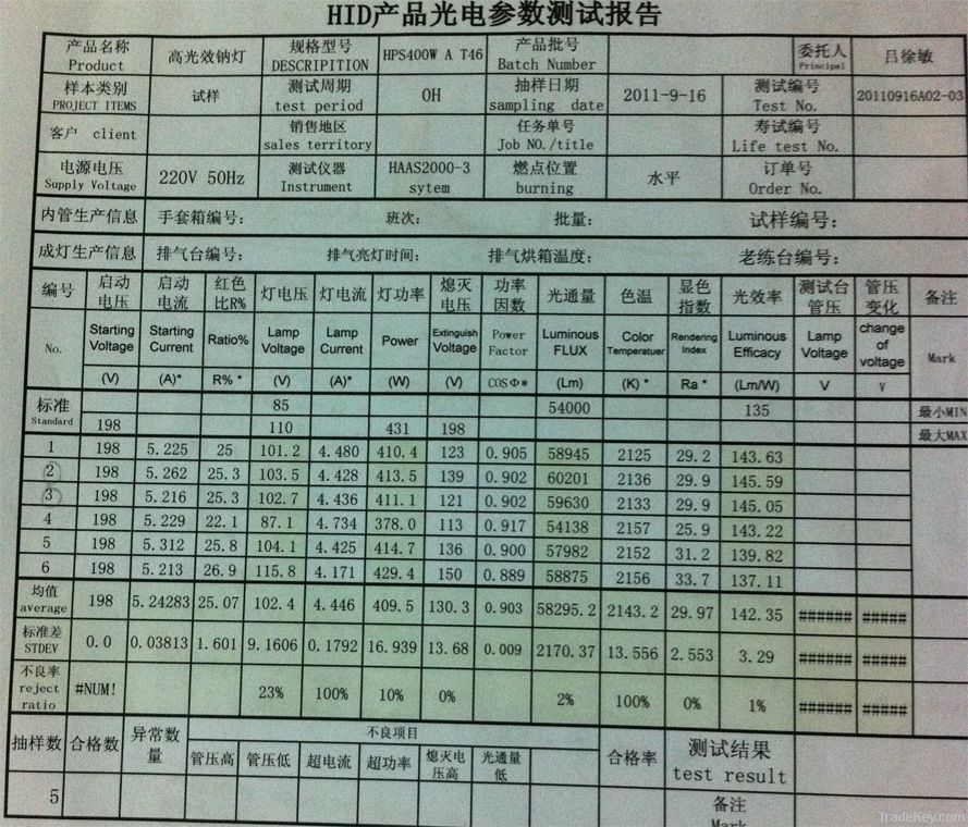 400W High pressure sodium lamp