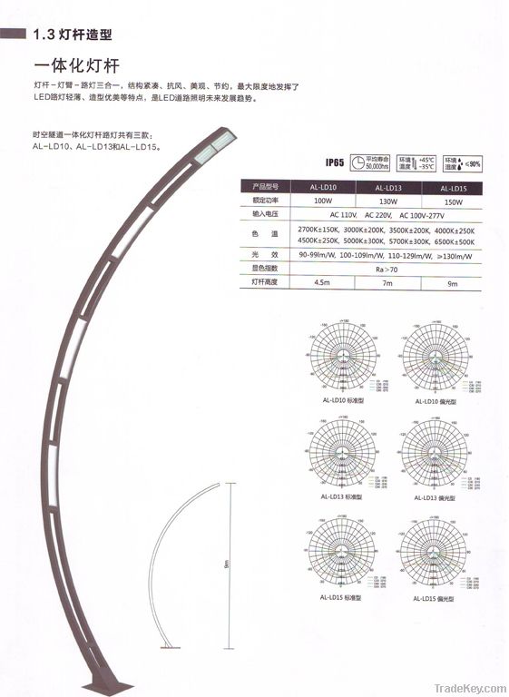 LED street lighting