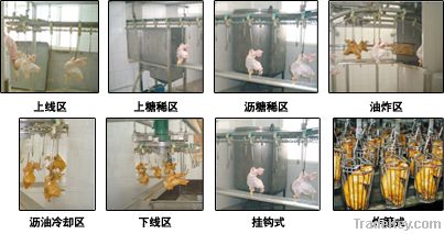 XDLX Series of Hanging continuous frying chicken(duck) production line