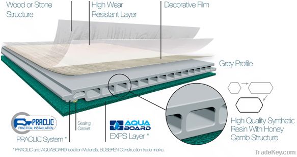 Aqualam Laminate Flooring