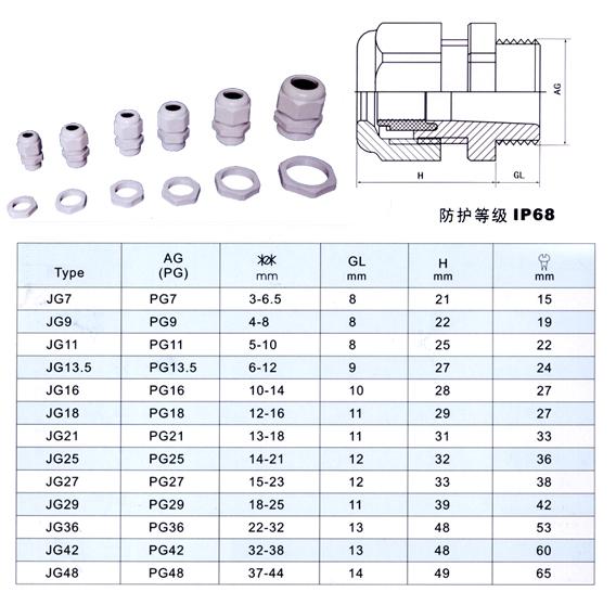 PG Nylon Cable Glands