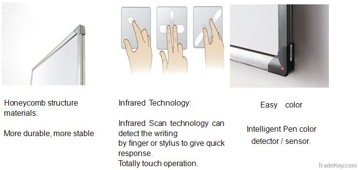 Infrared Interactive Board