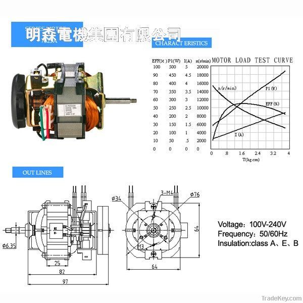 Series Motor