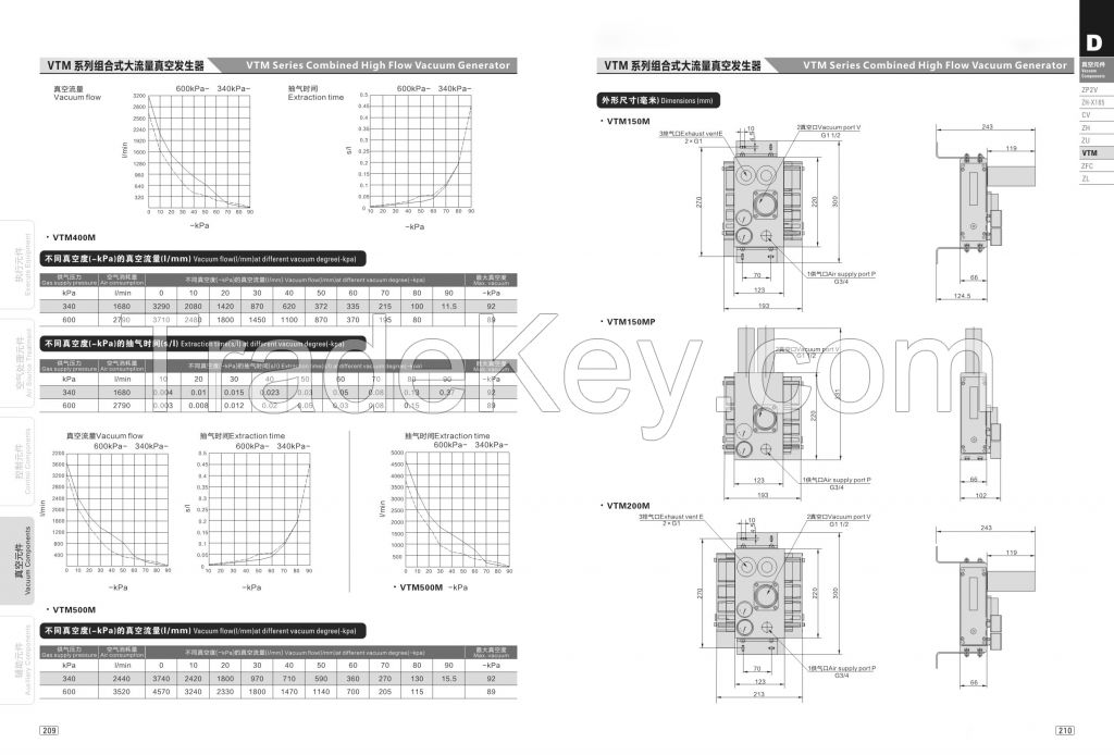 Combined High Flow Vacuum Generator