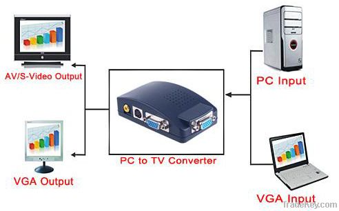 VGA to CVBS CONVERTER