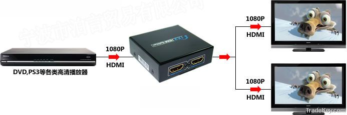 HDMI Splitter 1 X 2, Support 3D