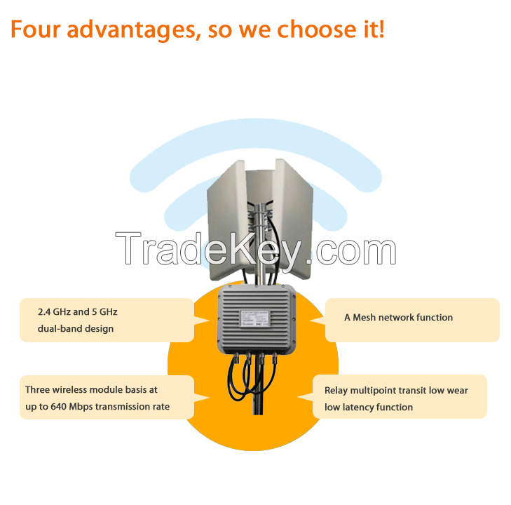 Dual-frequency 5.8&2.4GHz Multiple relay jumping low loss wireless outdoor bridge