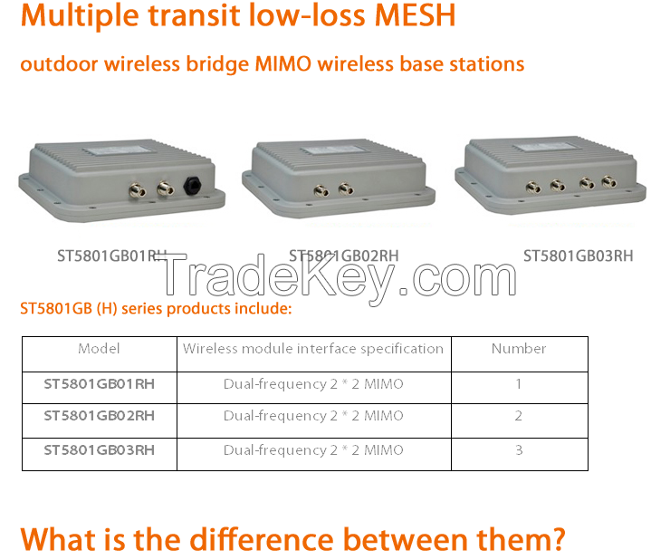 Dual-frequency 5.8&2.4GHz Multiple relay jumping low loss wireless outdoor bridge