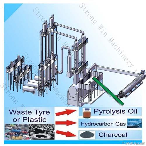 Waste tyre and plastic oil pyrolysis plant