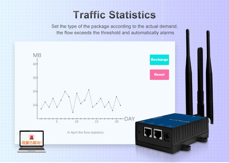 Hot sell 192.168.100.1 g wireless 3g 4g wifi router with sim card slot