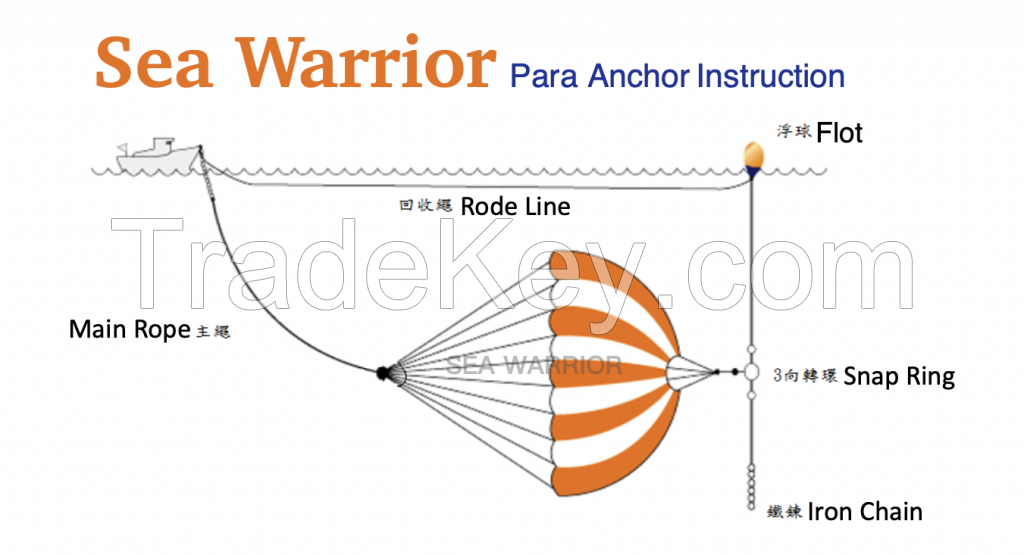 Sea Anchor, Para Anchor, Floating Anchor