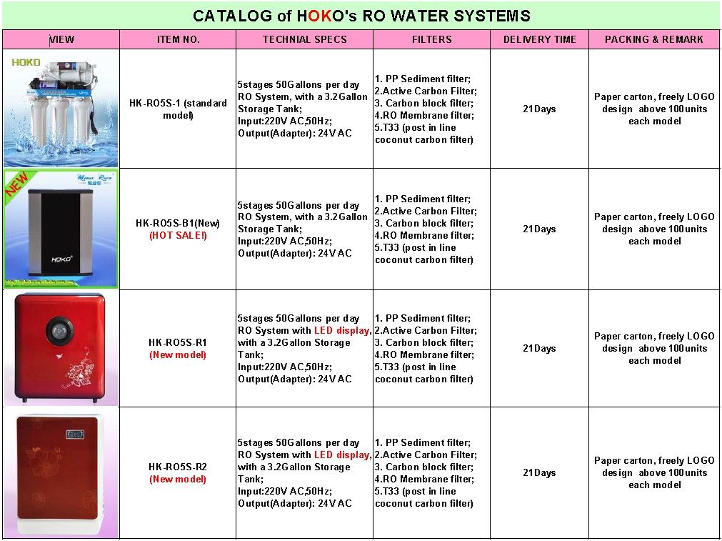 50 gpd Auto flush RO water system