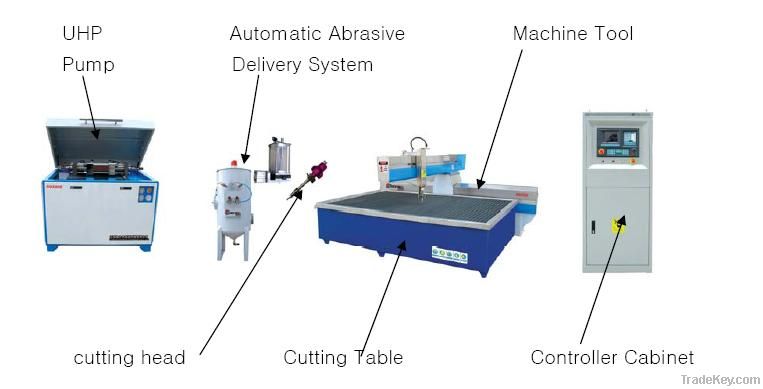 CNC Waterjet Machine, CNC Cutting Machine