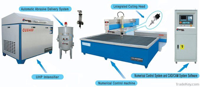 CNC Glass Cutting Machine