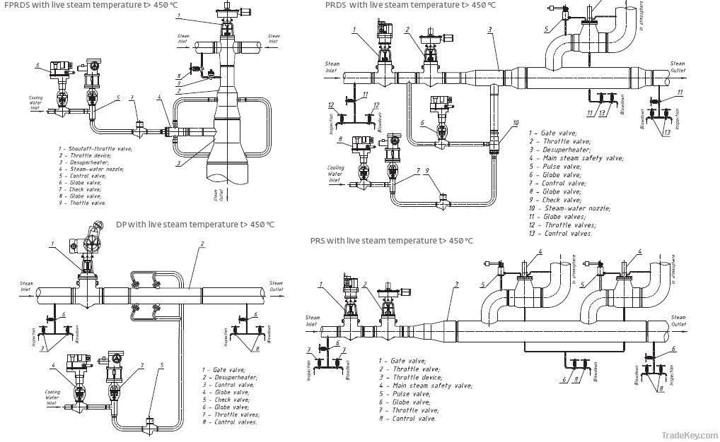 Pressure Reducing and Desuperheater Stations