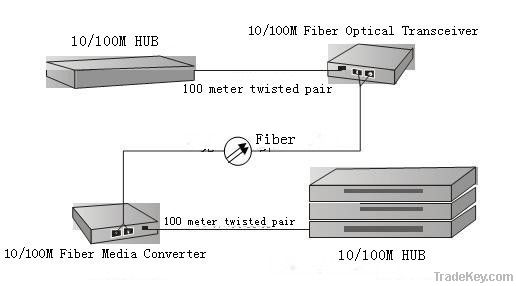 10/100Base-TX to 100Base-FX Media Converter