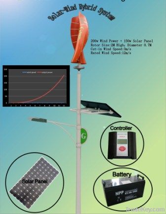 small wind turbine