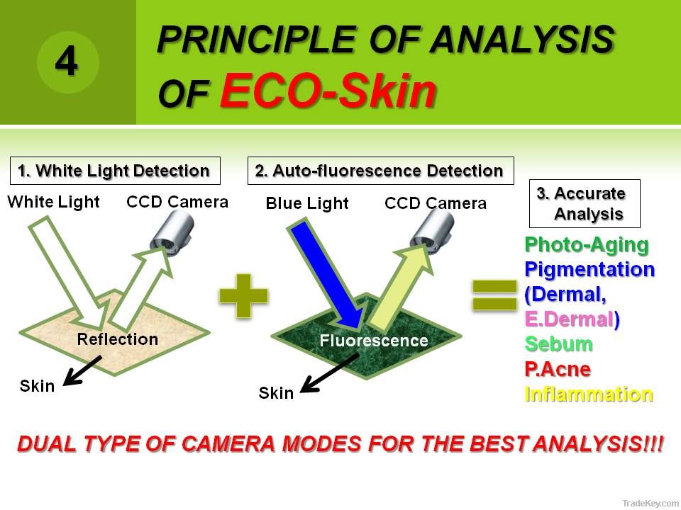 Skin Analyzer detecting Fluorescence