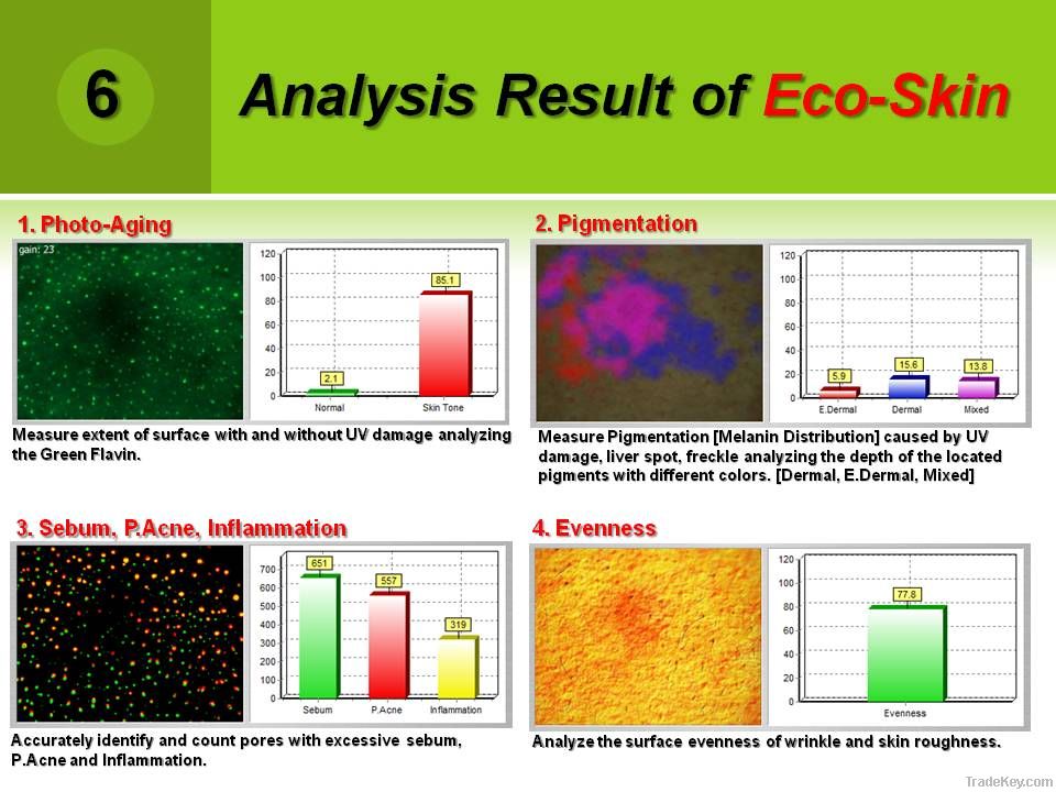 Skin Analyzer detecting Fluorescence