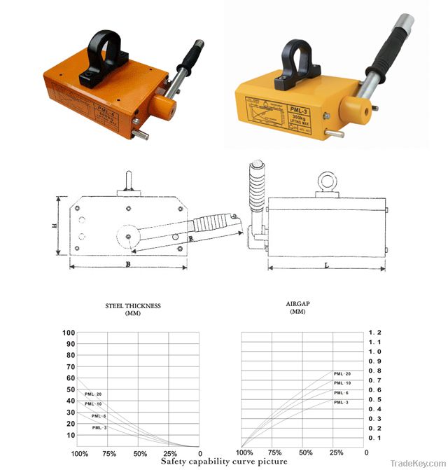 Double Magnetic Circuit Lifter
