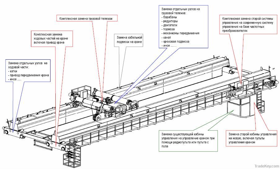 Crane modernization by Optim-Crane