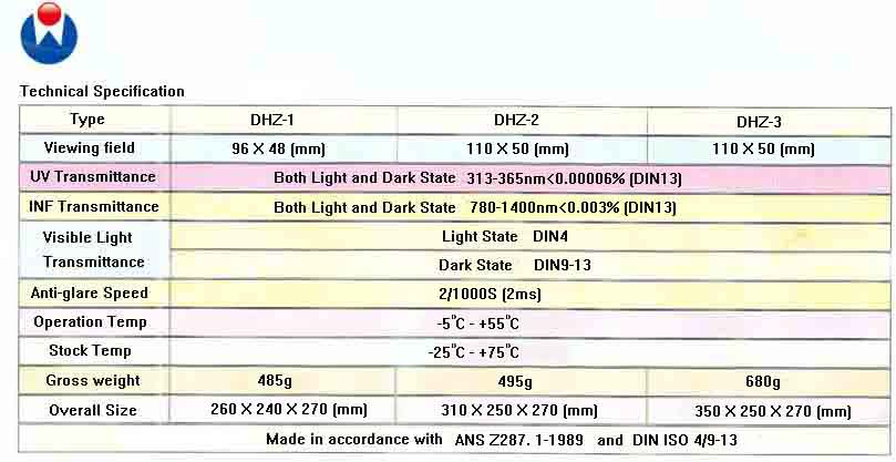 Solar Power Auto Darkening Welding Helmet