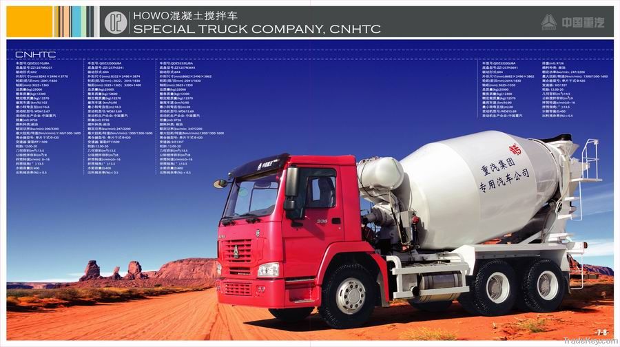 HOWO Concrete Mixer Truck