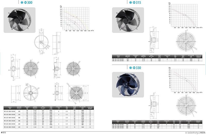 300 Axial Fans