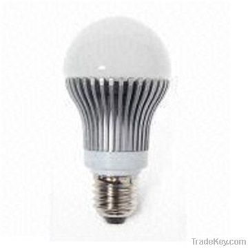 led globe bulbs