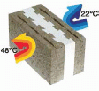 Thermal Insulated Block