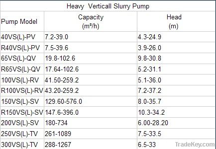 horizontal centrifugal grinder slurry pump