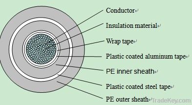 communication cable