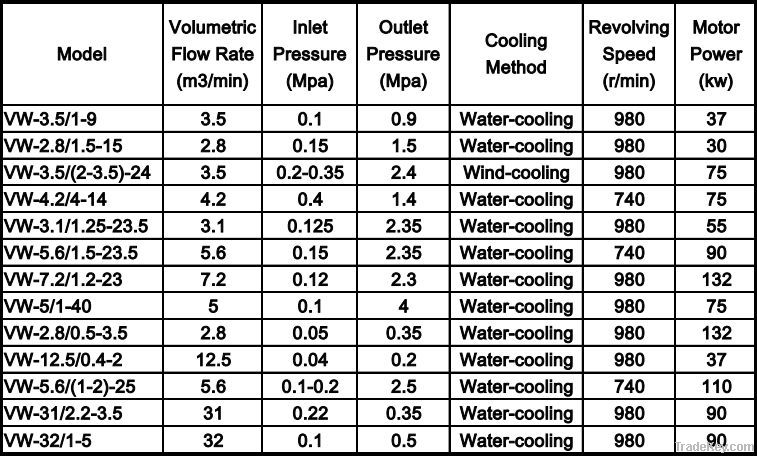 Stable Water-cooling Compressed Natural Gas Compressor