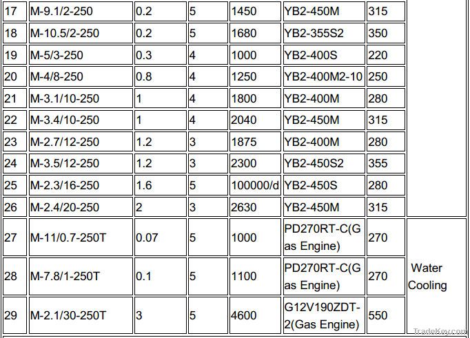 Super Low Suction Pressure Gas Compressor