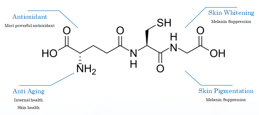 Glutanex Oral Tablets (Medicine Grade Glutathione tablet)