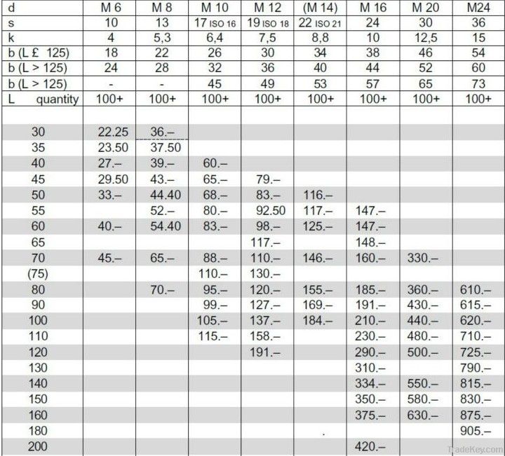 DIN931 HEX BOLTS