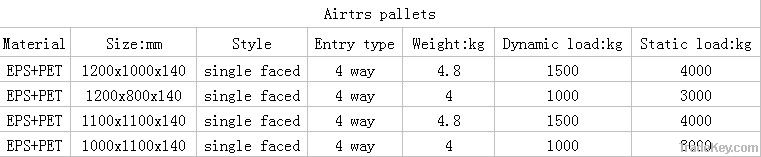 International standard pallets