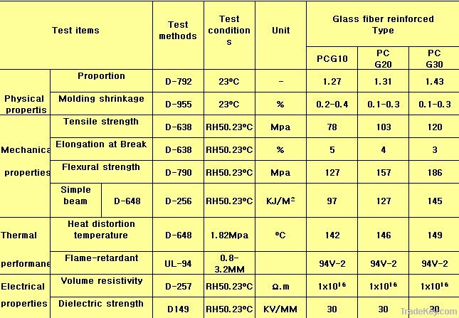 glass fiber reinforcedPC, pc gf 30, gf reinforced pc