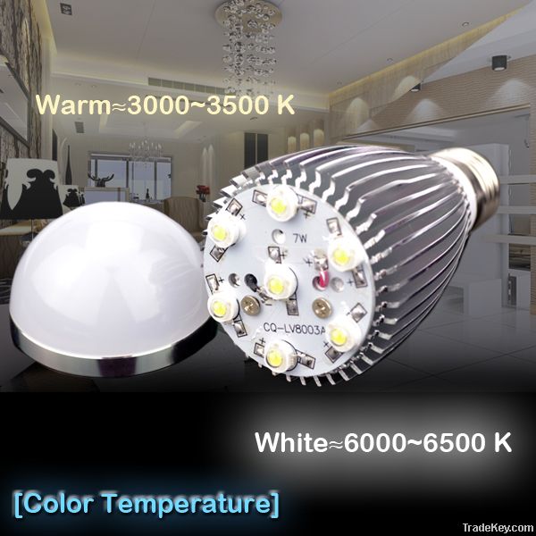 Environmentally friendly LED Lamp