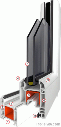 UPVC Profile