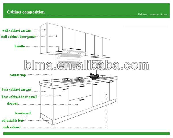 KITCHEN CABINET