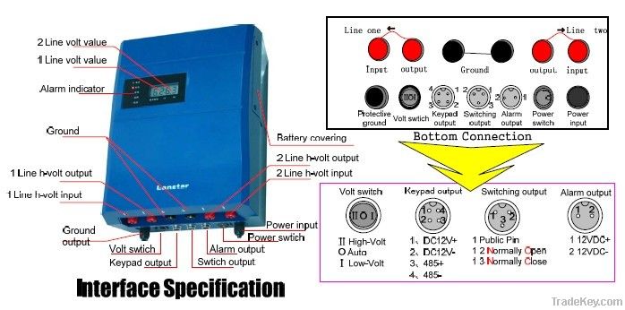 Perimeter Security Electric Fence Energizer