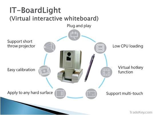 2 User mode - portable interactive whiteboard