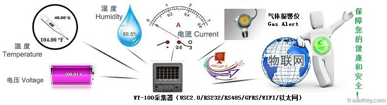 Data Acquisition