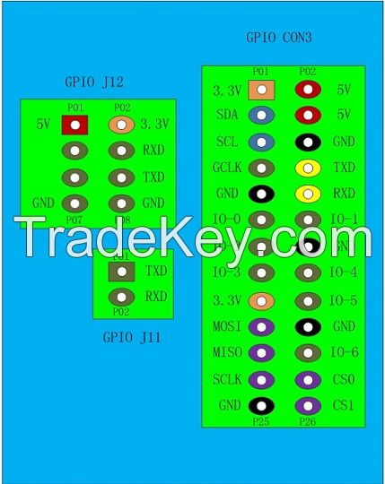 Banana Pi M1, Dual core, A20, 1GB RAM, BPI Open source development module