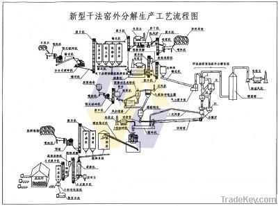 Complete Set Of Cement Machinery/Cement Equipment/Cement Machinery