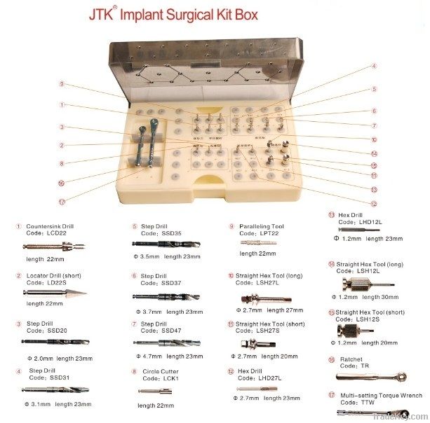 Implant surgical kits