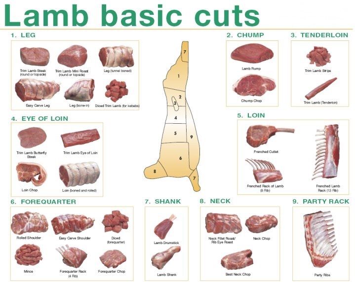 Beef, Lamb,Goat, Chicken, Chicken Feet